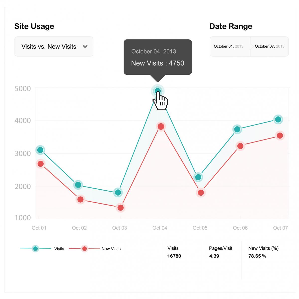 Google Analytics