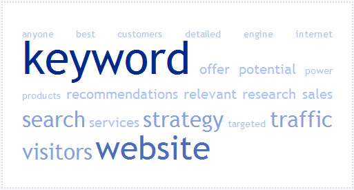 Why Comprehensive Keyword Research and Strategy is Critical to Online Success